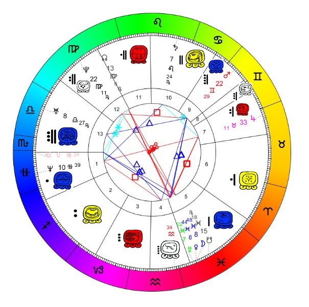 Starodavna astrologija iz Plejad M